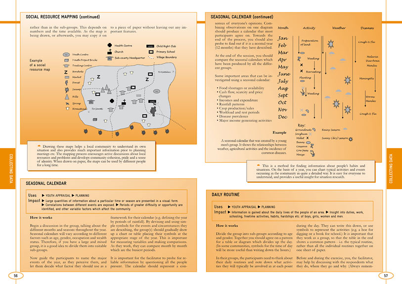 pages of youth social work methods handbook