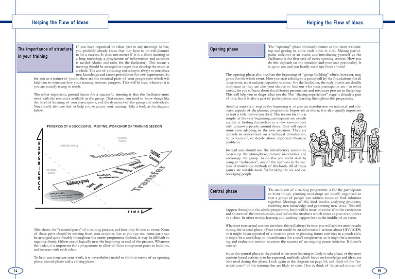 pages of youth social work methods handbook